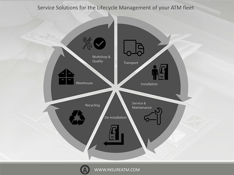 KEYPOINT Presentation Insure ATM s 